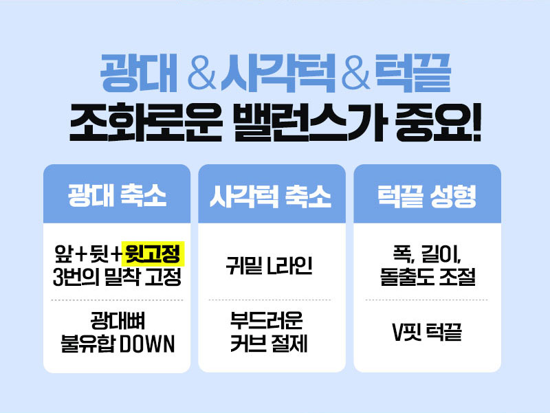 윤곽3종, 조화로운밸런스가중요, 광대축소, 사각턱축소, 턱끝성형